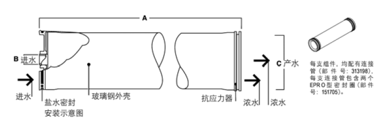 陶氏 FILMTEC™ 富耐™XC80 反渗透膜元件