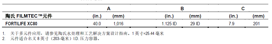 陶氏 FILMTEC™ 富耐™XC80 反渗透膜元件