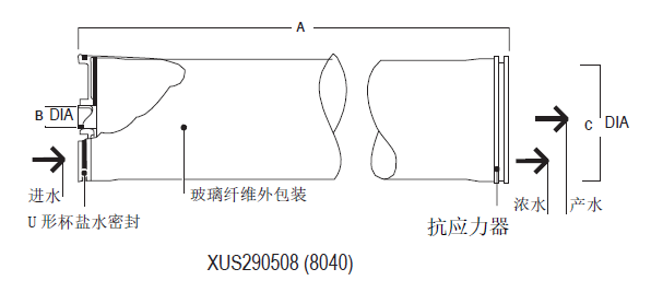 DOW™ 特种膜 XUS290508 和 XUS290504 高温纳滤膜元件