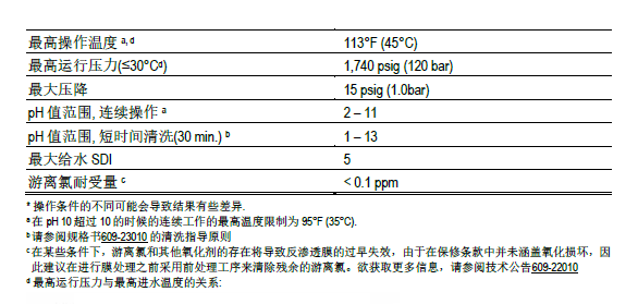 OW™ XUS180808 八英寸超高压反渗透膜元件  超高压、高脱盐率浓盐水浓缩反渗透膜元件
