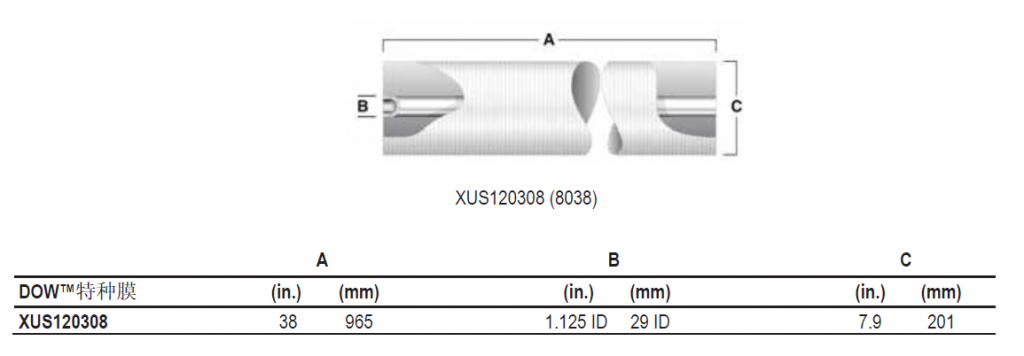 XUS120308 和 XUS120304 高温反渗透膜元件