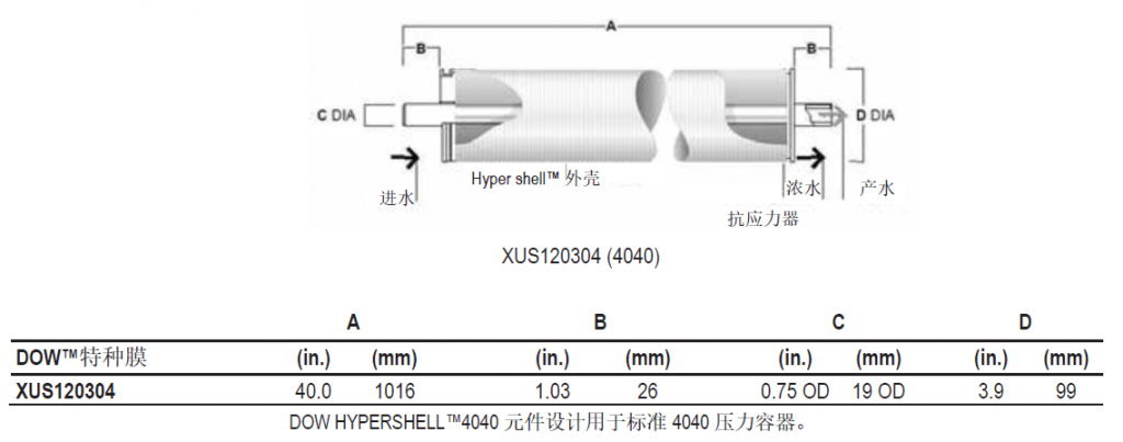 XUS120308 和 XUS120304 高温反渗透膜元件