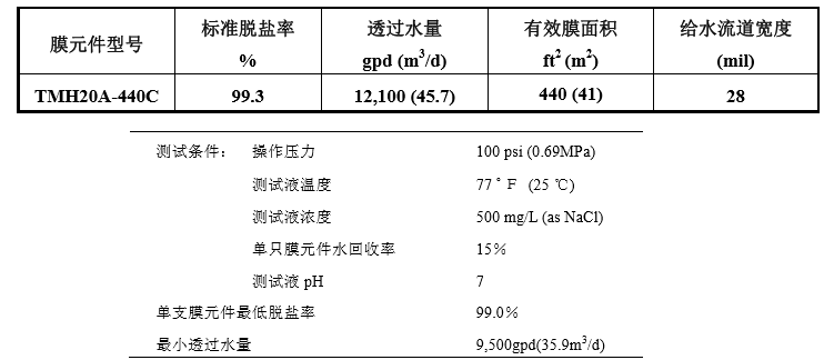 TMH20A-440C  8 英寸极超低压反渗透膜元件