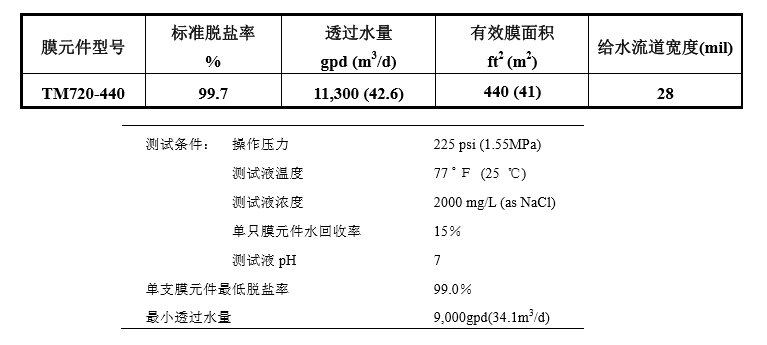 TM720-440  8 英寸低压反渗透膜元件