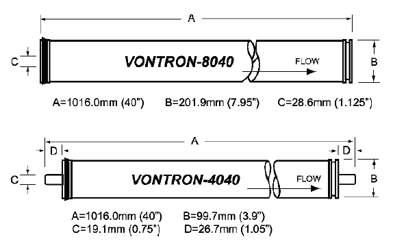 VONTRON™ 工业用膜元件-LP系列膜元件