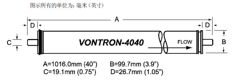 VONTRON™ 工业用膜元件-XLP系列膜元件
