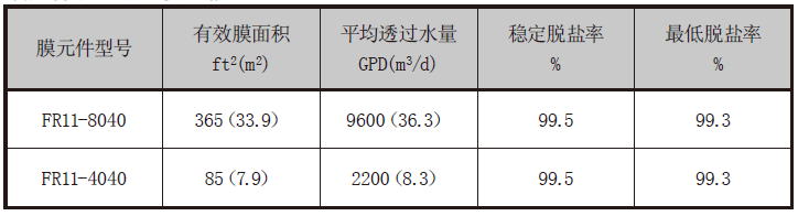 VONTRON™抗污染膜元件