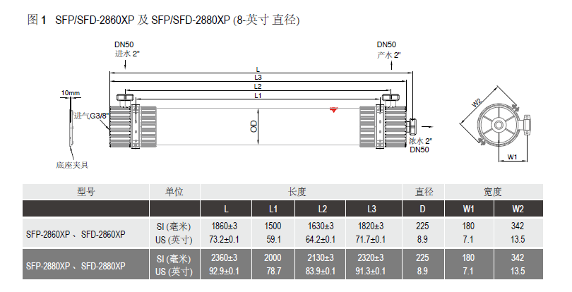 陶氏 IntegraFlux™ 超滤膜组件 SFP-2860XP, SFD-2860XP, SFP-2880XP 及 SFD-2880XP