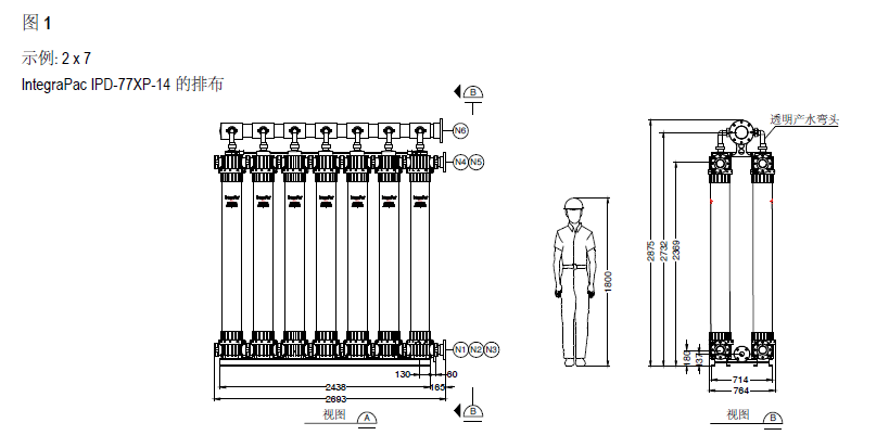 陶氏 IntegraPac™ 超滤集成模块 基于 IP-77XP 及 IPD-77XP