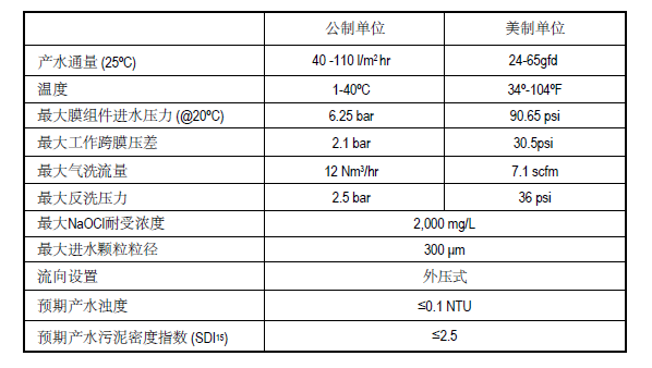 陶氏 IntegraPac™ 超滤集成模块 基于 IP-77XP 及 IPD-77XP