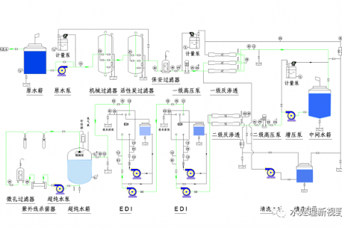 RO系统的探讨