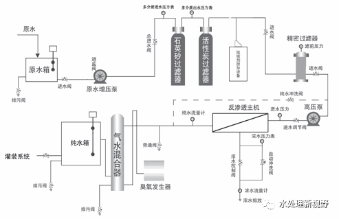 反渗透纯水系统脱盐率和正常工作的主要因素