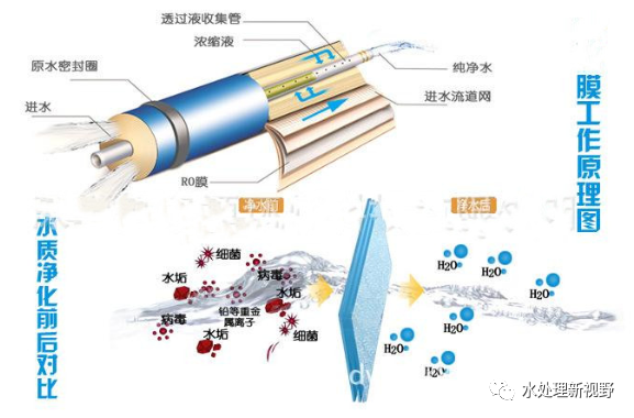 反渗透系统常见问题分析（上）