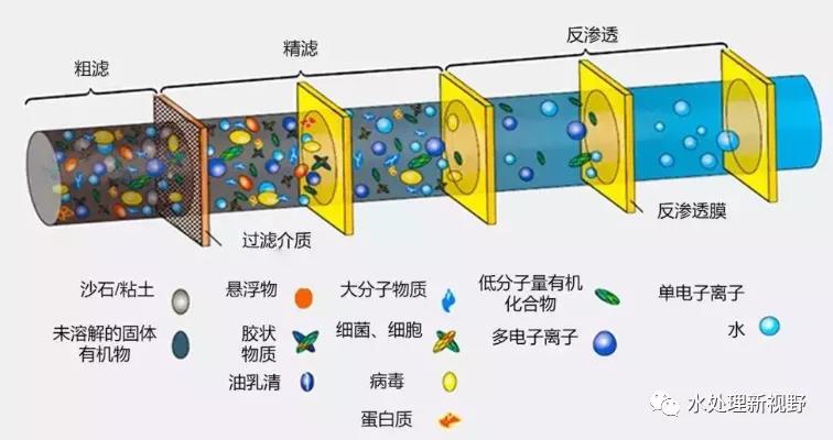 净水、纯水、软水、直饮水……傻傻分不清？