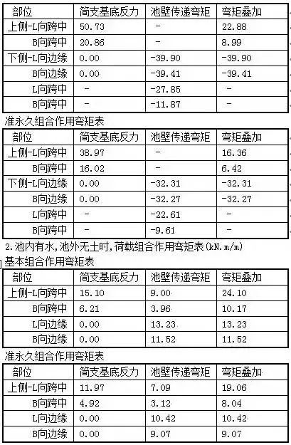 水处理常用计算公式汇总，你确定不收藏？