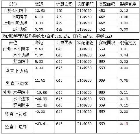 水处理常用计算公式汇总，你确定不收藏？