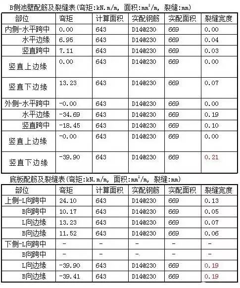 水处理常用计算公式汇总，你确定不收藏？