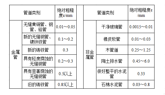 水处理常用计算公式汇总，你确定不收藏？