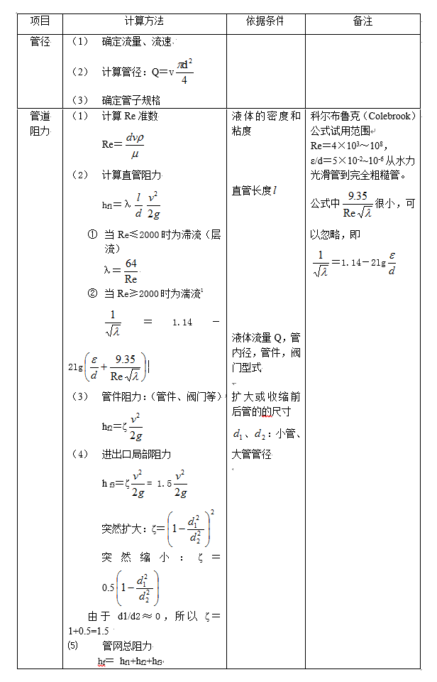 水处理常用计算公式汇总，你确定不收藏？