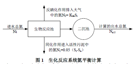 水处理常用计算公式汇总，你确定不收藏？