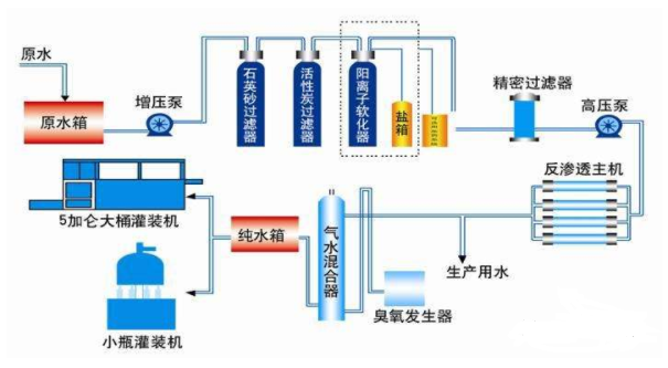 反渗透水处理设备介绍，一文全解