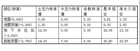 水处理常用计算公式汇总，你确定不收藏？