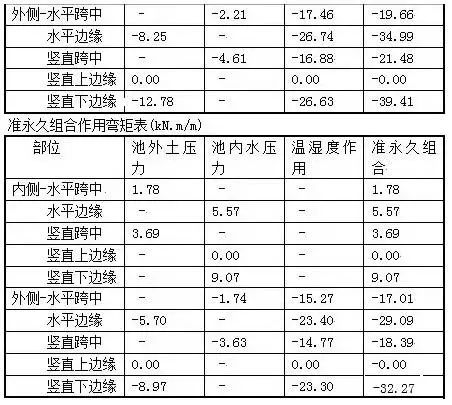 水处理常用计算公式汇总，你确定不收藏？