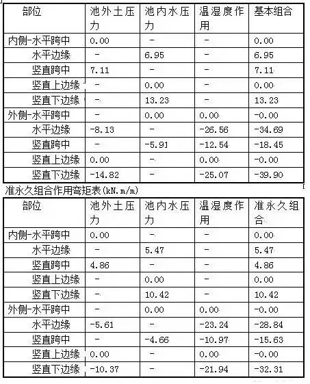 水处理常用计算公式汇总，你确定不收藏？