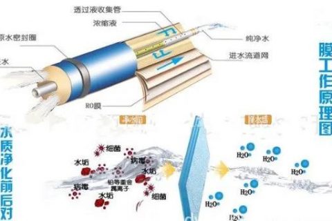 反渗透装置故障及化学清洗分析