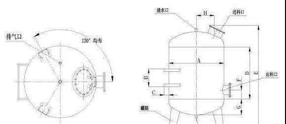 多介质过滤器通用操作步骤