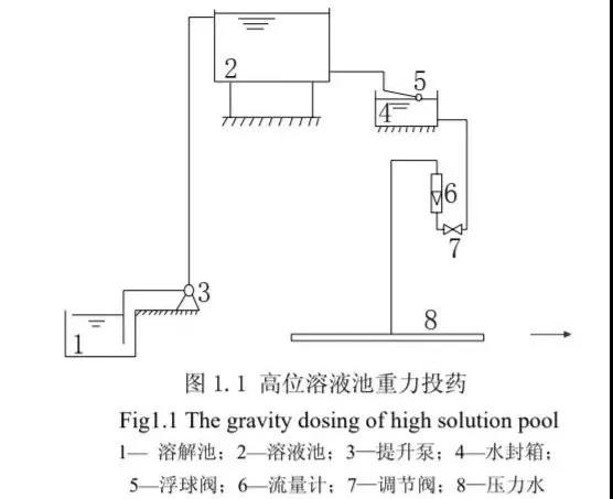 PAC混凝剂如何投加效果最好？搞定投加量还只是第1步