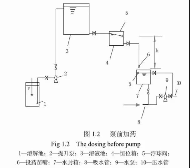 PAC混凝剂如何投加效果最好？搞定投加量还只是第1步