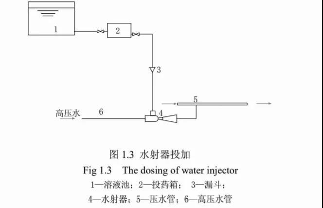 PAC混凝剂如何投加效果最好？搞定投加量还只是第1步