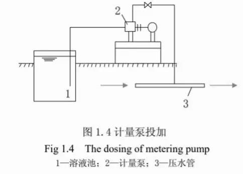 PAC混凝剂如何投加效果最好？搞定投加量还只是第1步