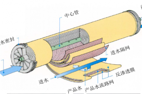 反渗透设计-反渗透基本术语