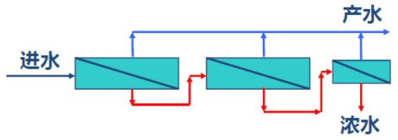 反渗透设计-反渗透基本术语