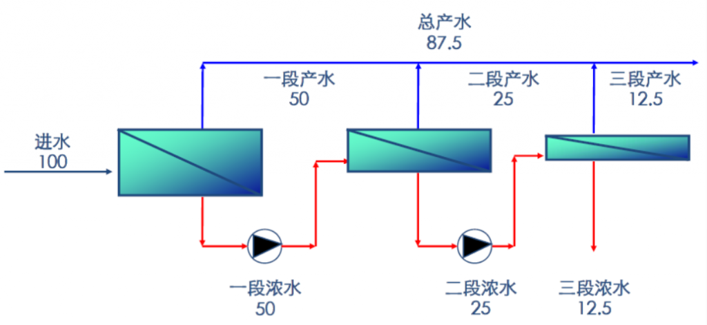 反渗透设计-反渗透基本术语