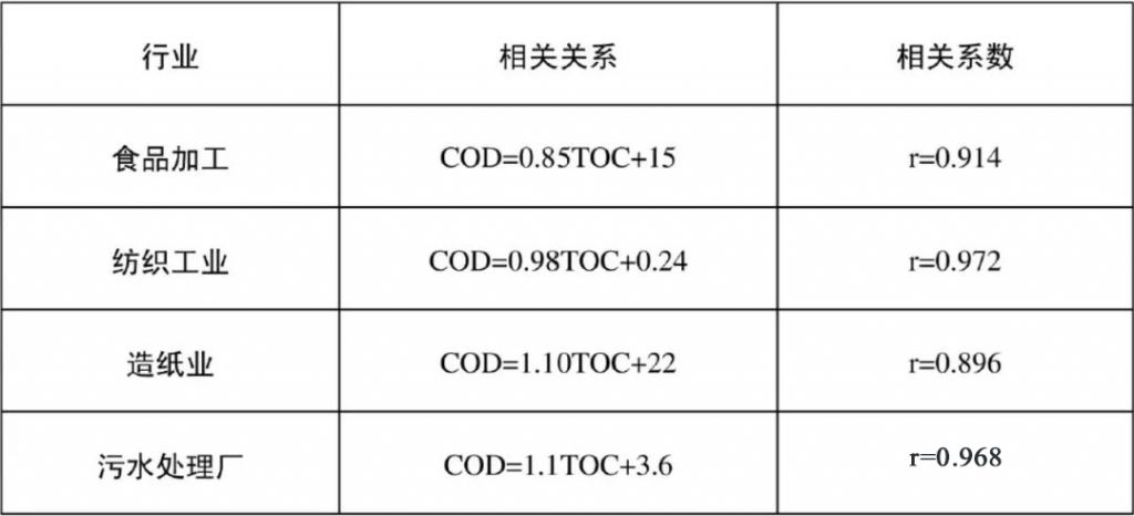 废水回用反渗透设计与应用