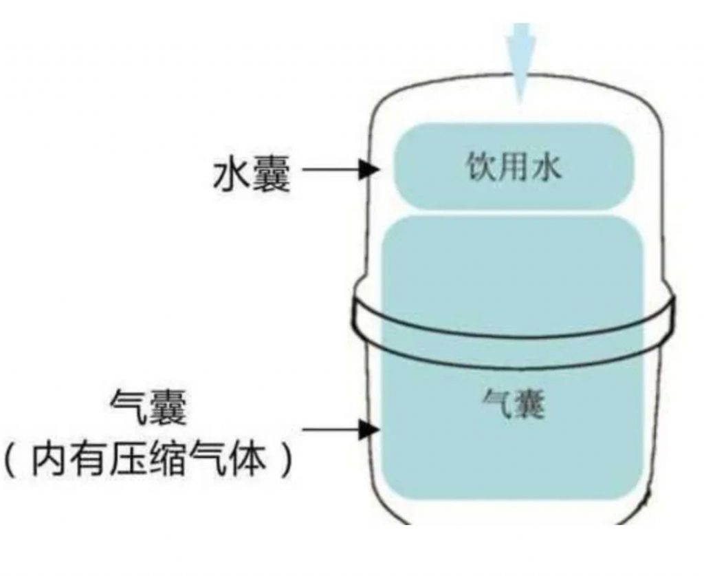 净水器安装和使用的正确打开方式，建议收藏！