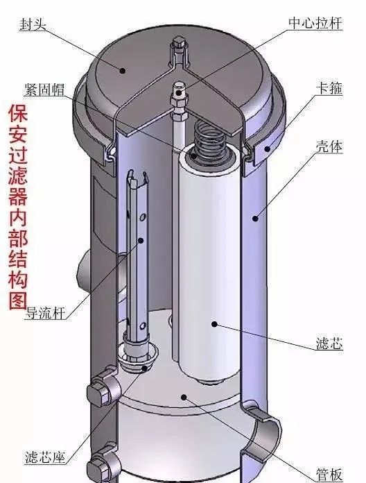 保安过滤器专题