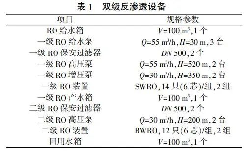 煤化工高盐废水处理双级反渗透系统