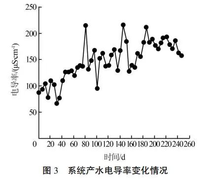 煤化工高盐废水处理双级反渗透系统