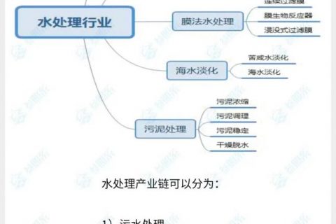 深度| 一图看懂水处理行业