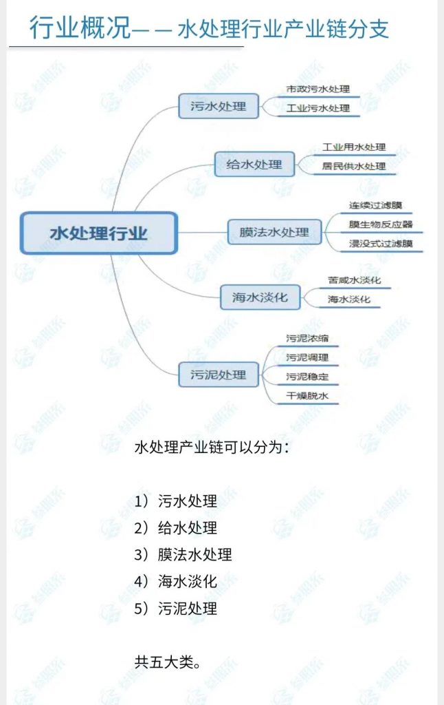 深度| 一图看懂水处理行业