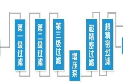 反渗透系统低温运行的清洗与维护
