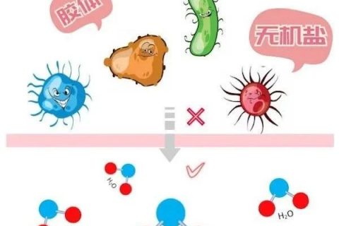 RO系统运行与维护