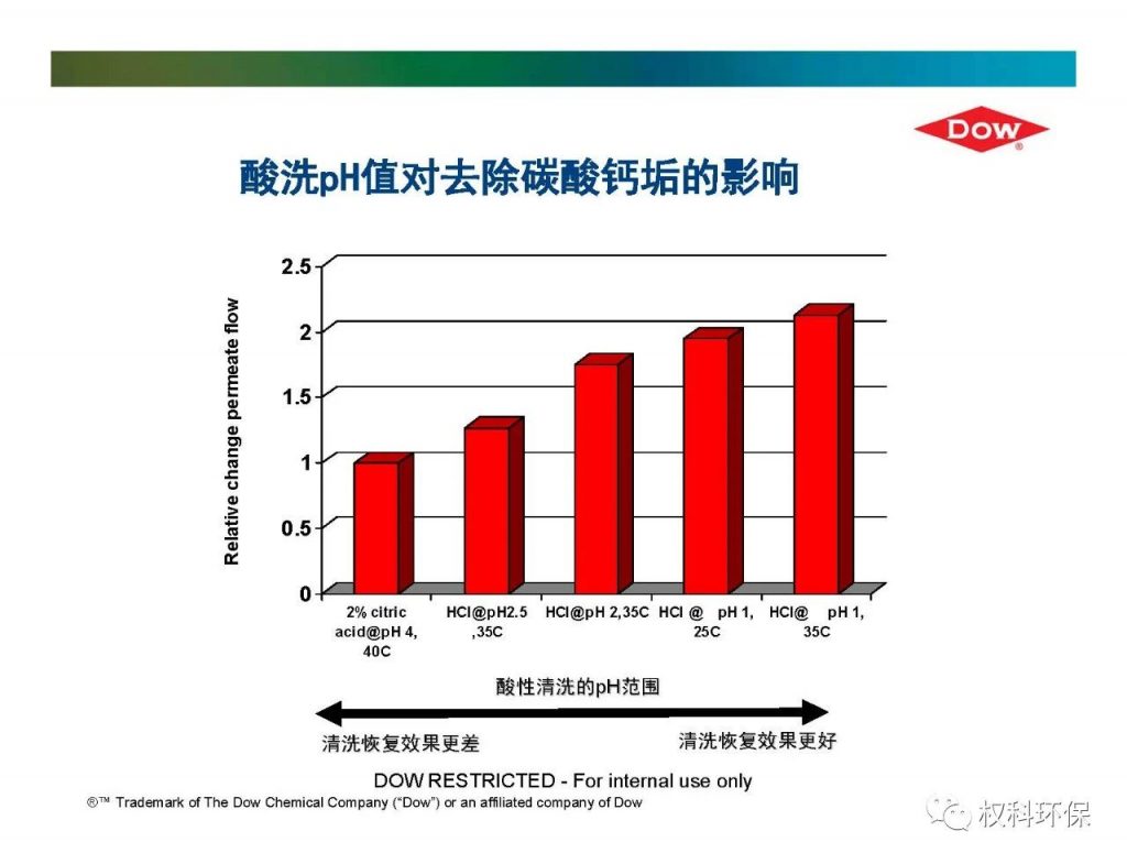 反渗透系统常见问题分析