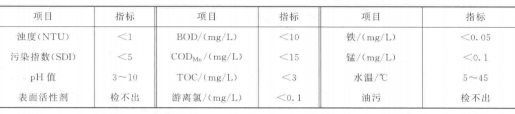 反渗透预处理工艺分类