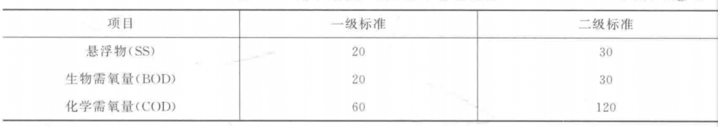 反渗透预处理工艺分类