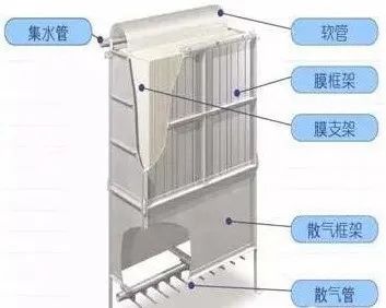 水处理药剂的参考因素